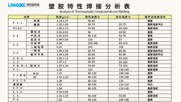 常用塑料材質(zhì)可以使用超聲波焊接加工的有哪些？